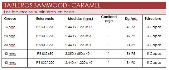 Stoa Tableros de Bambú Bamwood Caramel